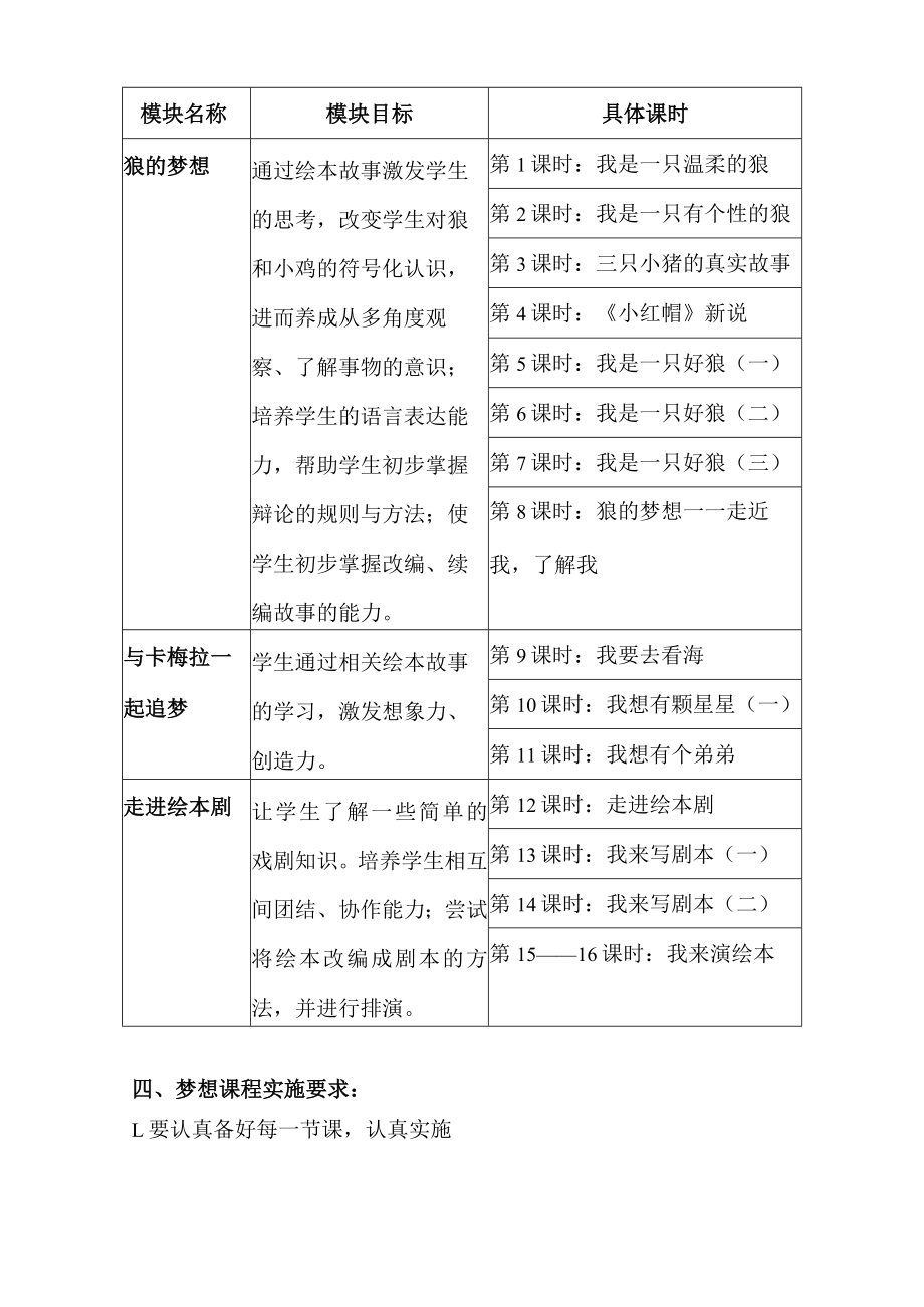 2013—2014学年度第二学期梦想课程教学工作计划13.docx_第3页