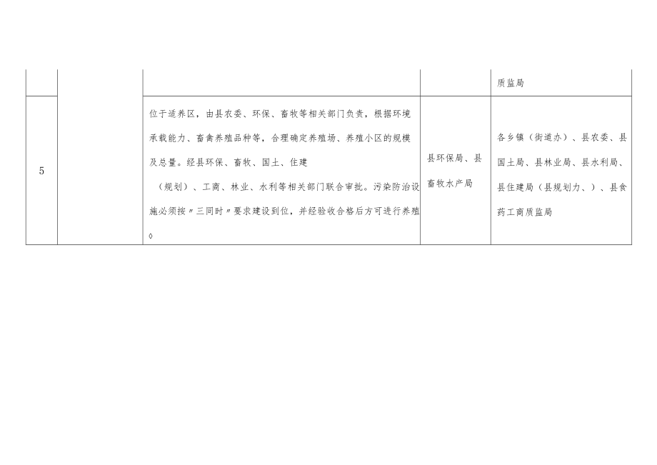 畜禽养殖污染专项整治责任分工表.docx_第3页