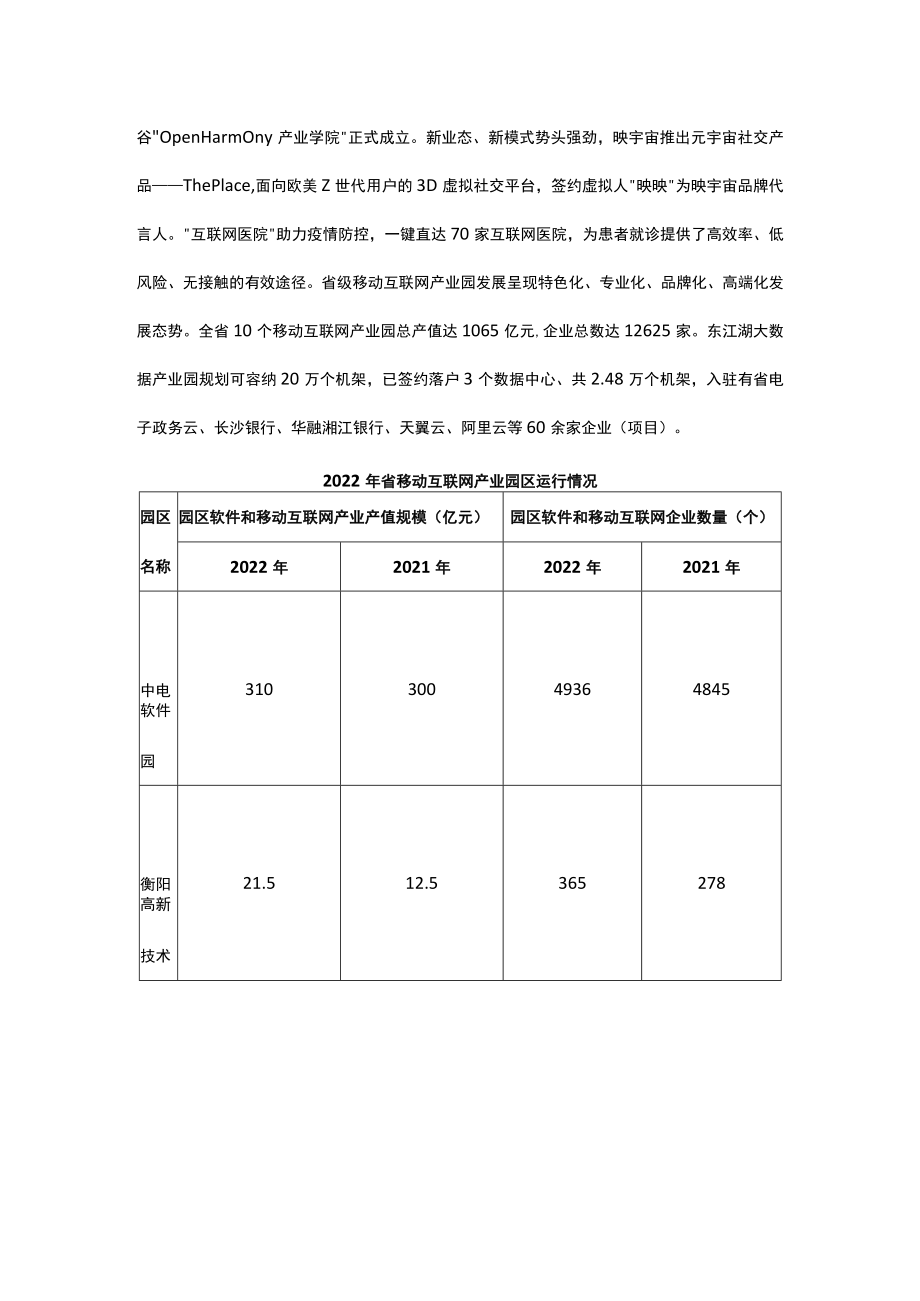 2022年湖南省移动互联网产业发展年度报告.docx_第3页