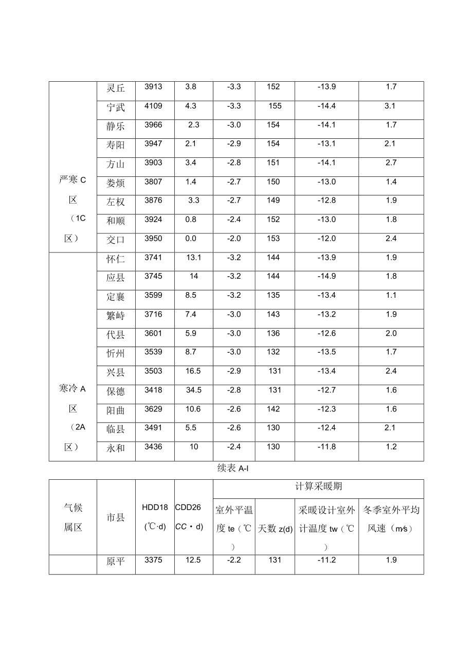 山西各市县供暖设计室外空气计算参数、工业建筑能耗范围和计算原则、金属围护结构典型构造传热系数、体积、面积与高度计算原则.docx_第3页