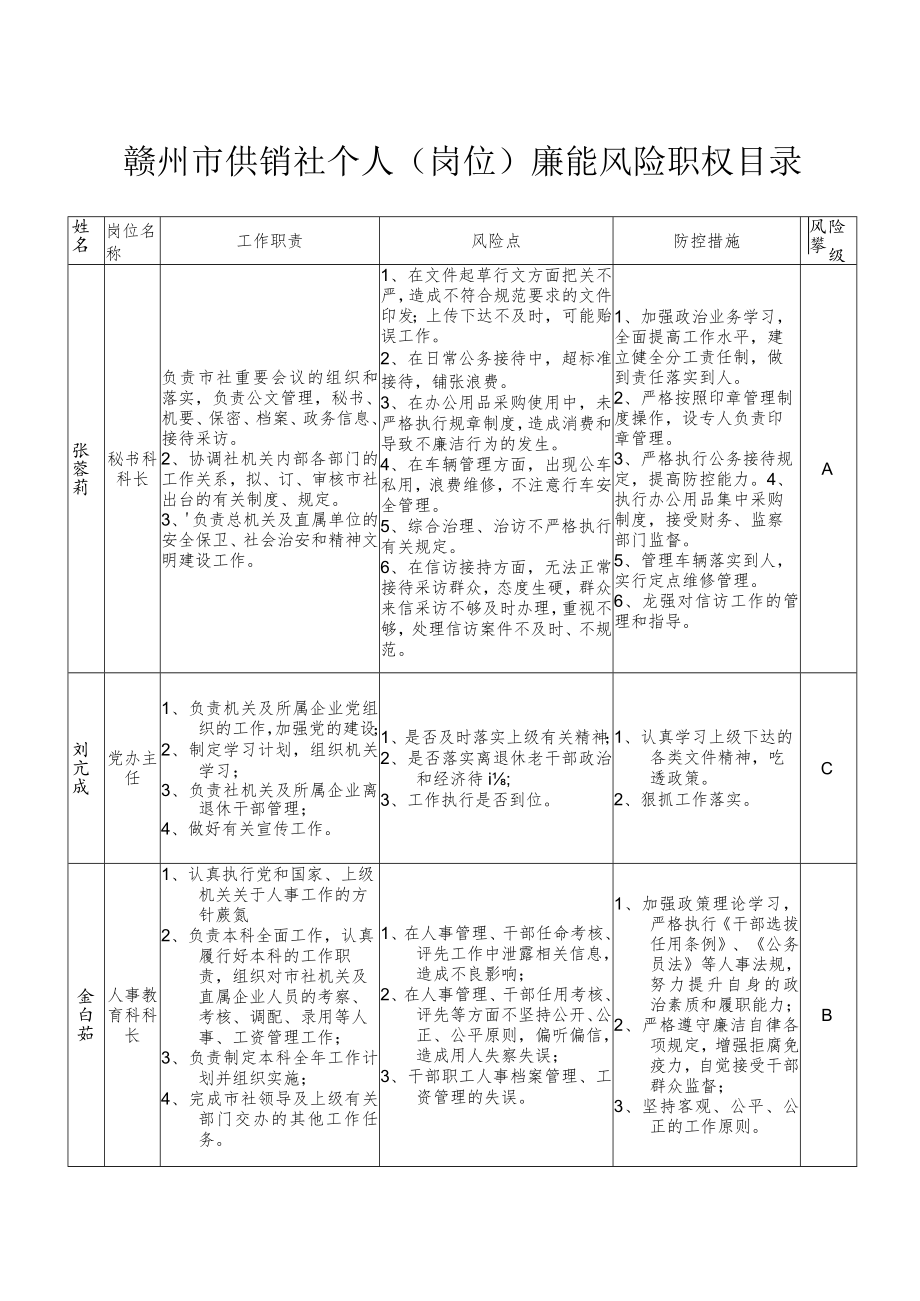 赣州市供销社个人岗位廉能风险职权目录.docx_第1页