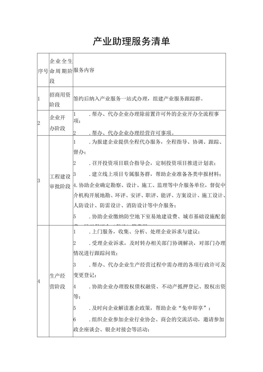 产业助理服务清单.docx_第1页