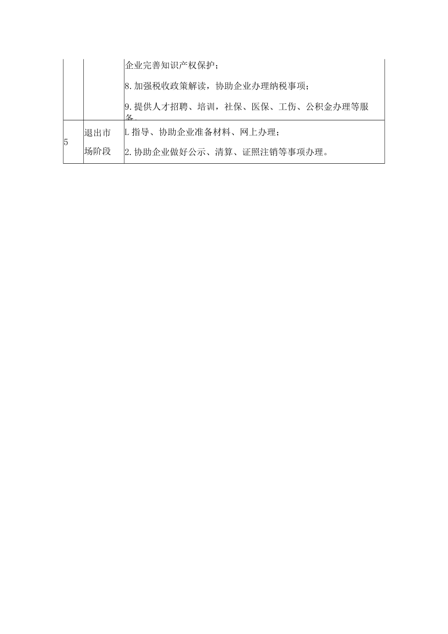 产业助理服务清单.docx_第2页