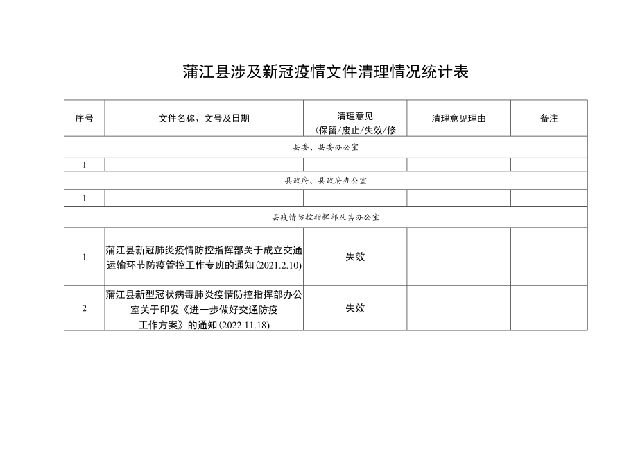 蒲江县涉及新冠疫情文件清理情况统计表.docx_第1页