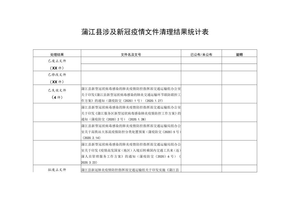 蒲江县涉及新冠疫情文件清理情况统计表.docx_第2页