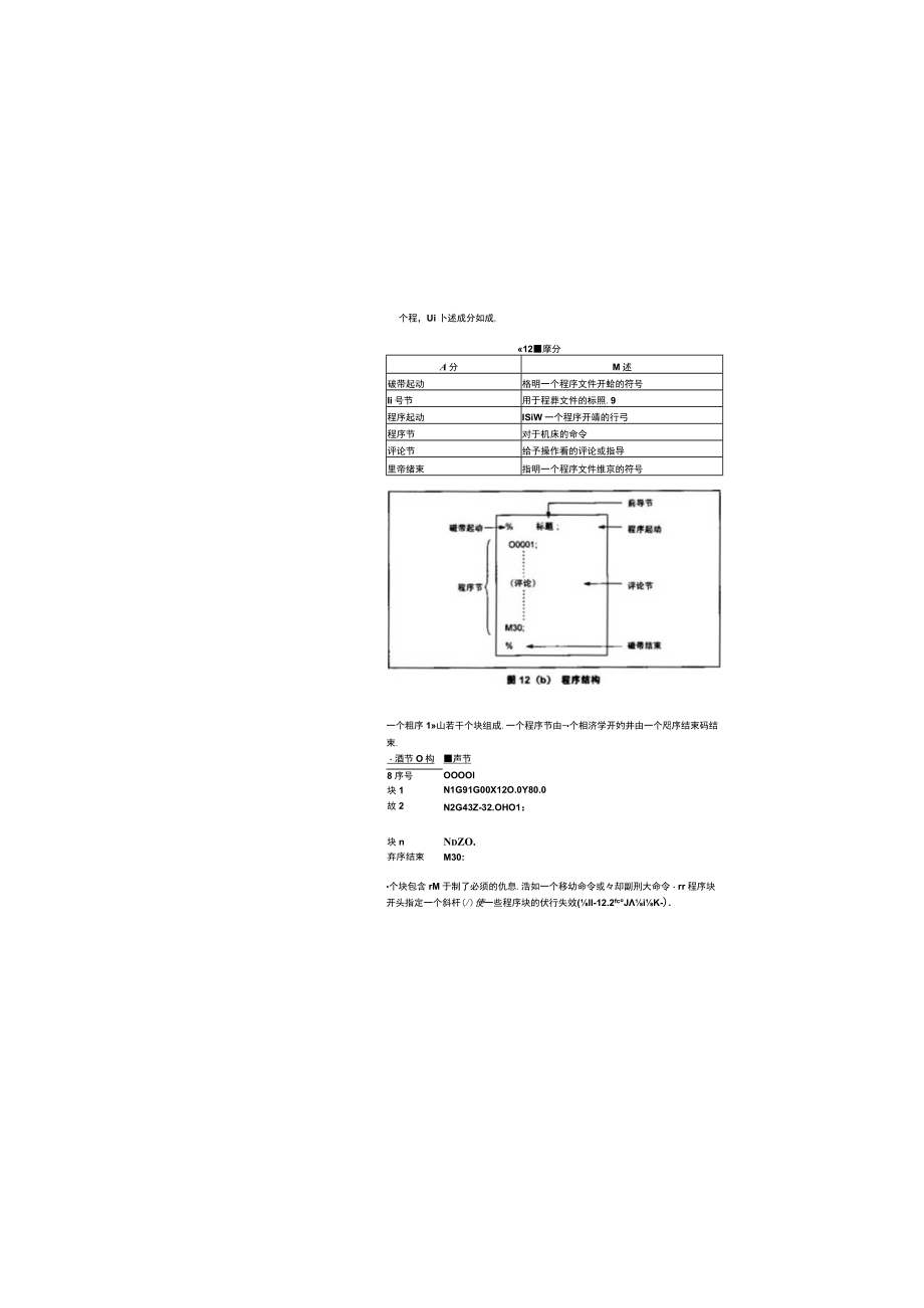 程序结构12.docx_第1页