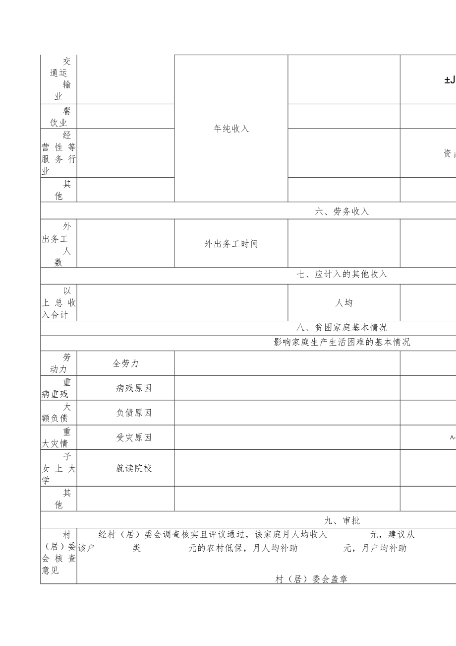 农村贫困家庭收入入户调查民主评议最低生活保障待遇审批表.docx_第2页