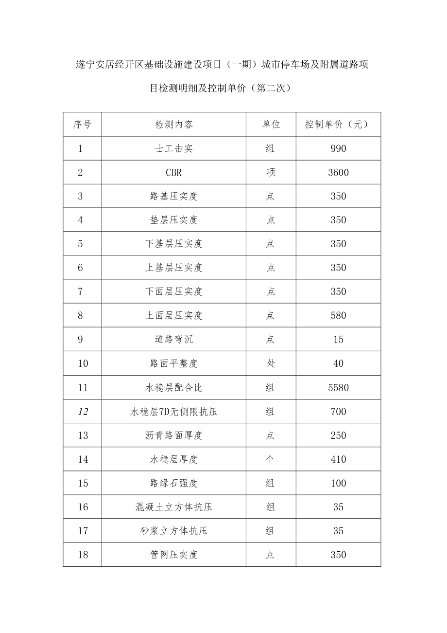 遂宁安居经开区基础设施建设项目一期城市停车场及附属道路项目检测明细及控制单价第二次.docx_第1页