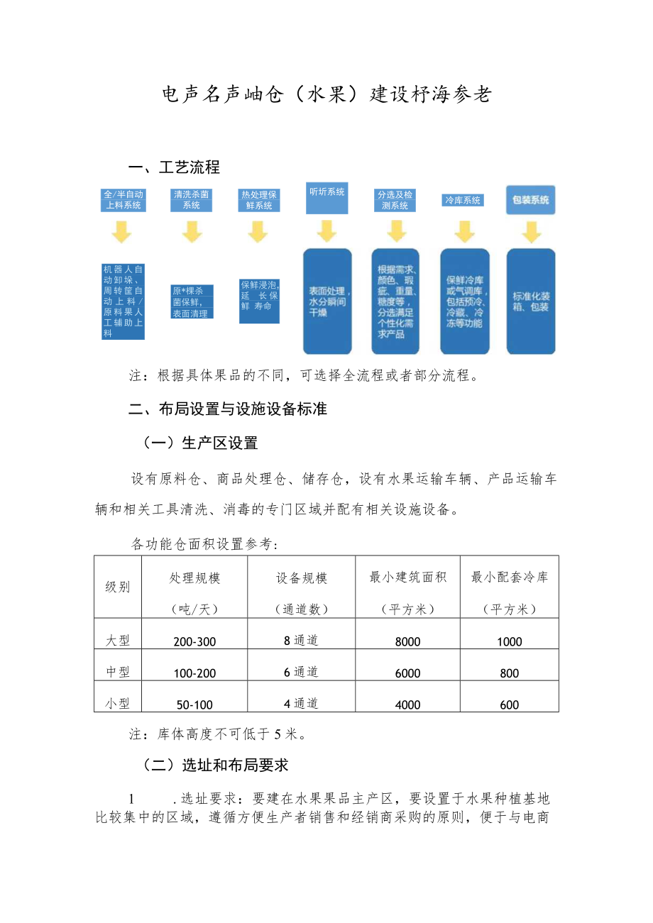 农产品产地仓（水果）建设标准参考.docx_第1页