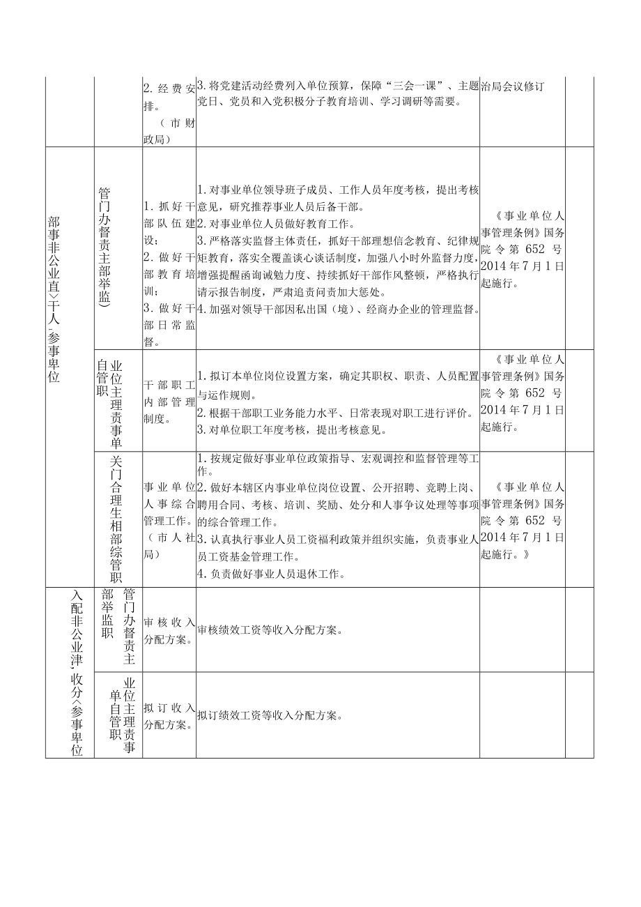 小学政事权限清单事项表.docx_第2页