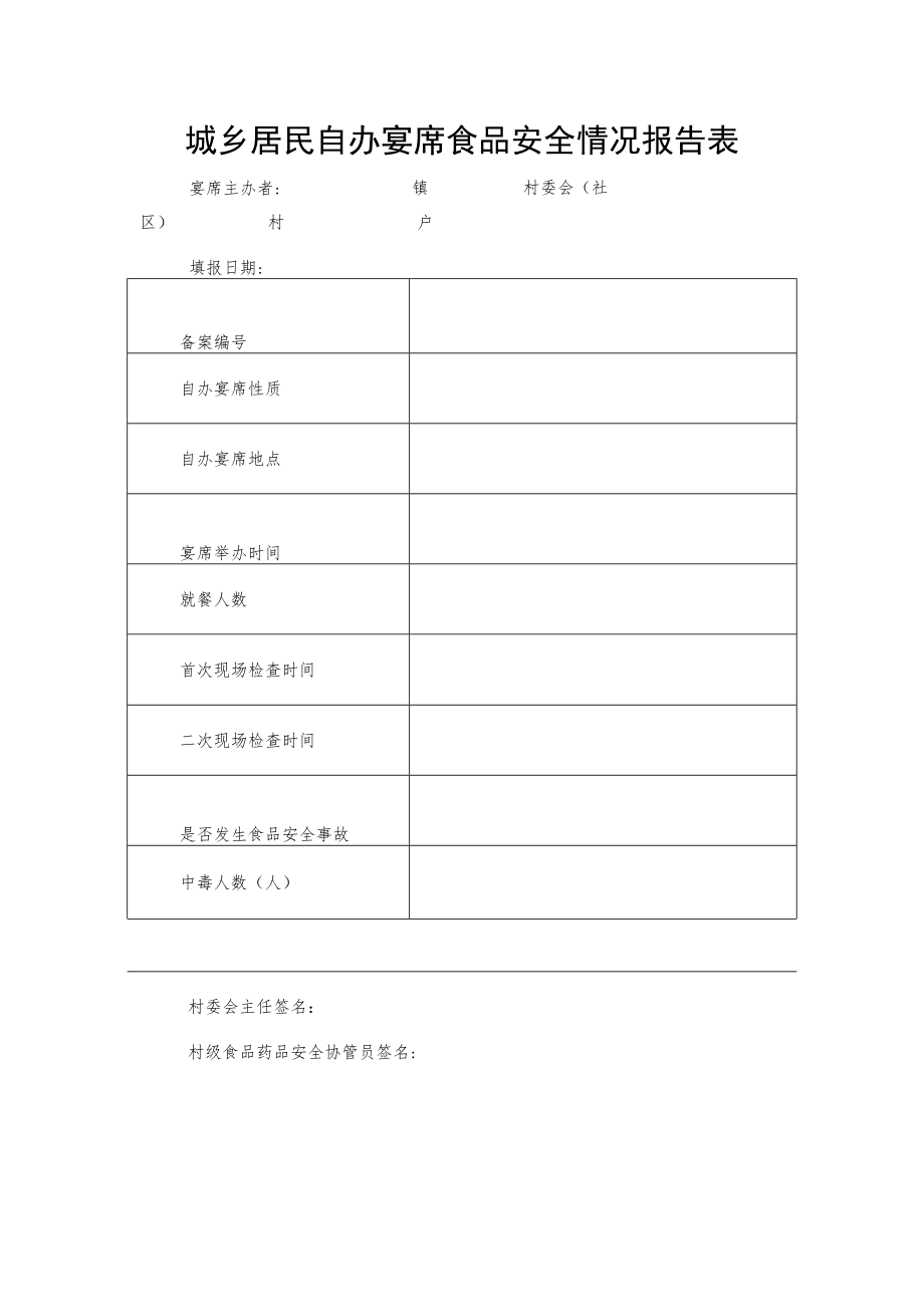 城乡居民自办宴席食品安全情况报告表.docx_第1页