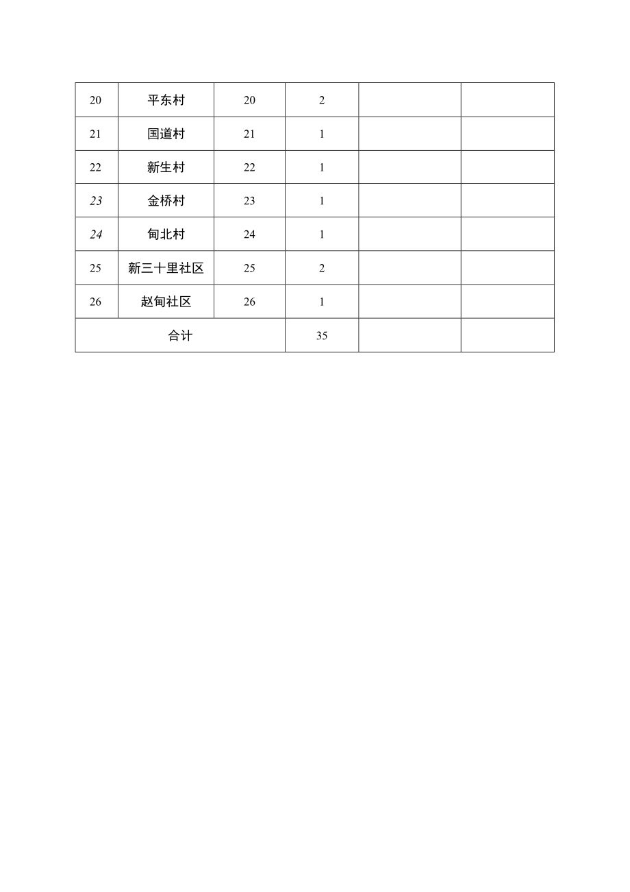 通州区平潮镇2022年公开招聘专职网格员岗位设置表.docx_第2页