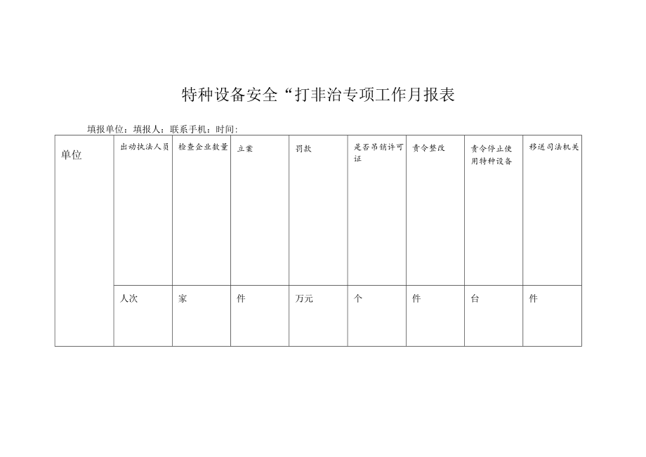 特种设备安全“打非治专项工作月报表.docx_第1页