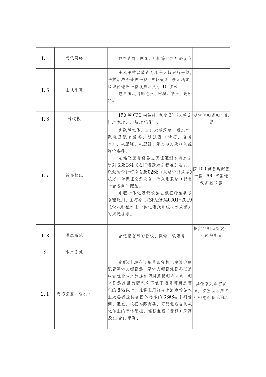 高标准设施菜田、露地设施菜田、设施菜田项目建设管理承诺书.docx_第2页