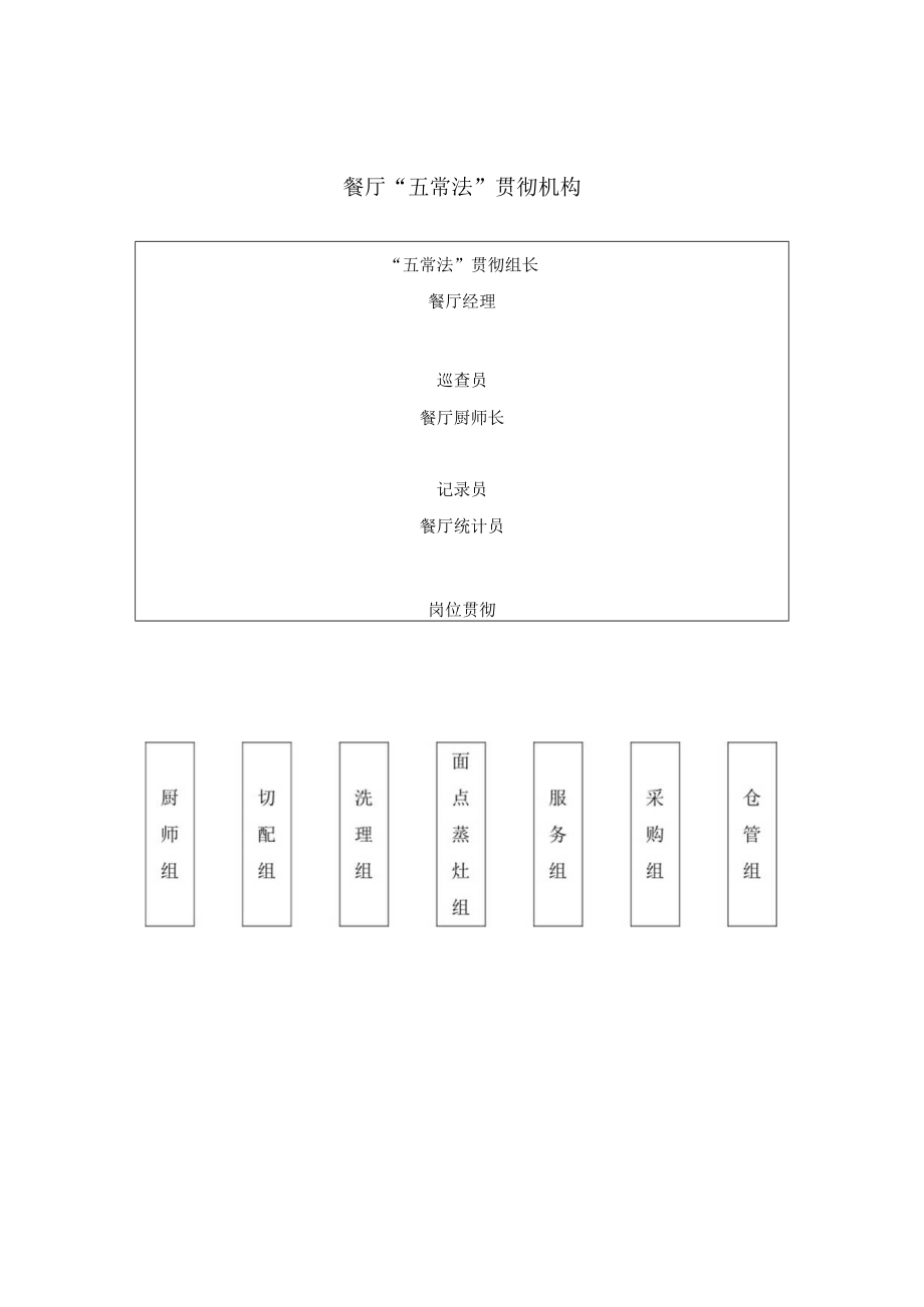 学院食堂餐饮工作手册.docx_第2页