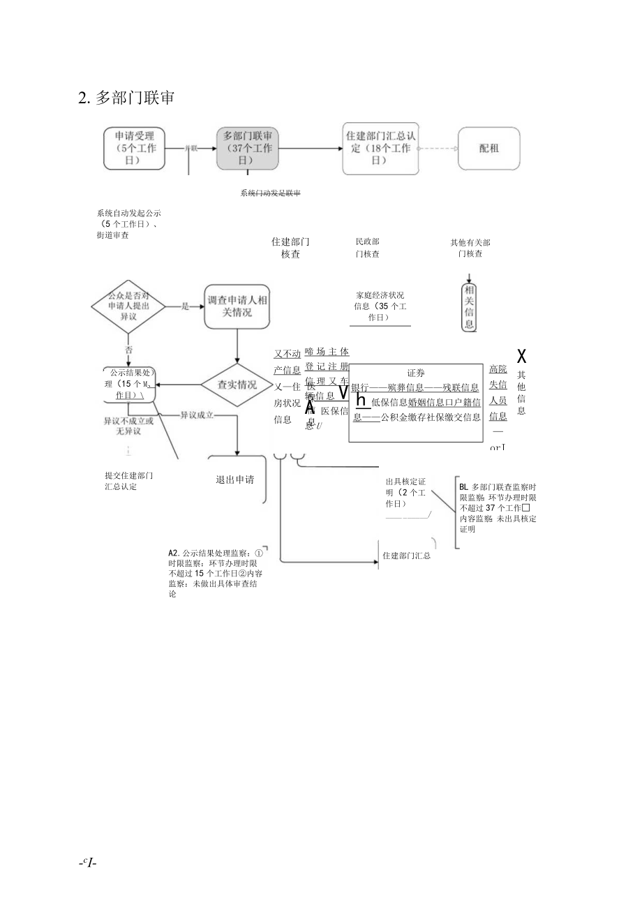 福建省公共租赁住房配租流程、权力阳光运行监督规则、分配信息公开标准目录.docx_第2页