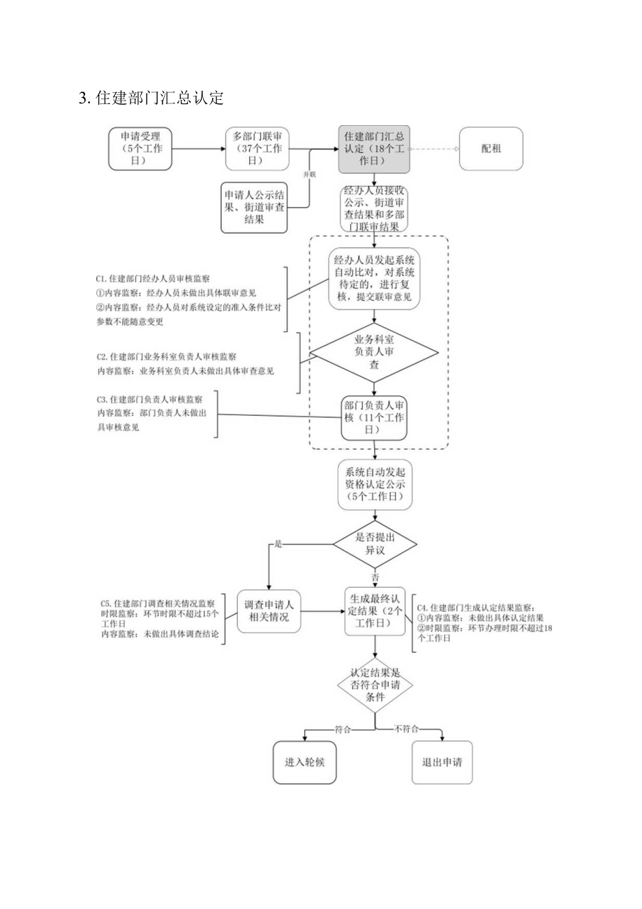 福建省公共租赁住房配租流程、权力阳光运行监督规则、分配信息公开标准目录.docx_第3页