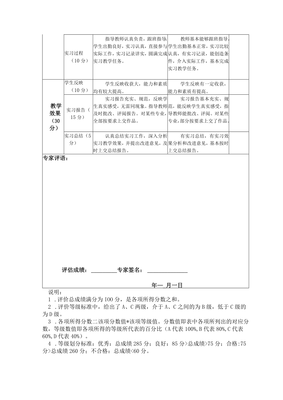 学院实习教学质量评估表.docx_第2页