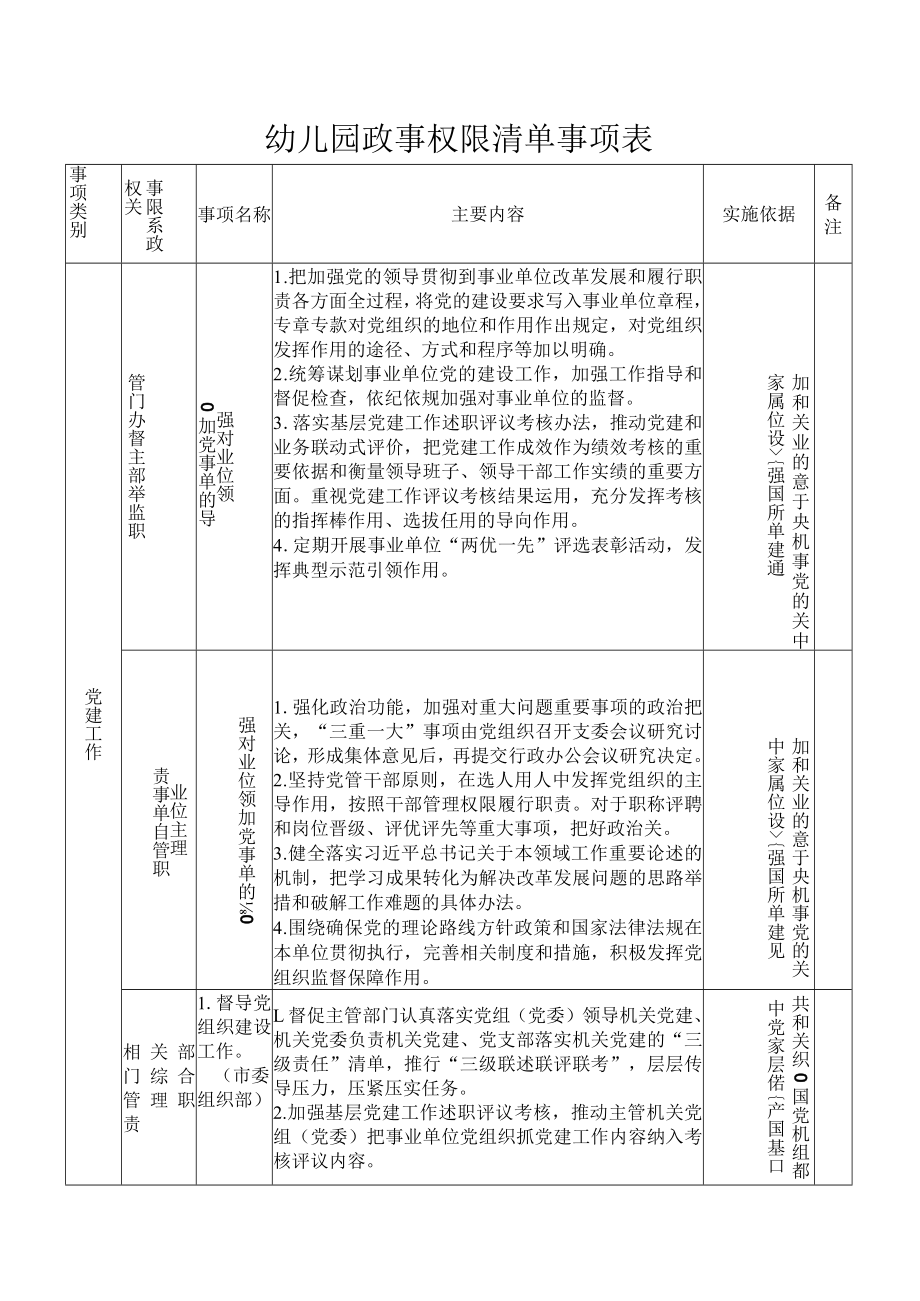 幼儿园政事权限清单事项表.docx_第1页