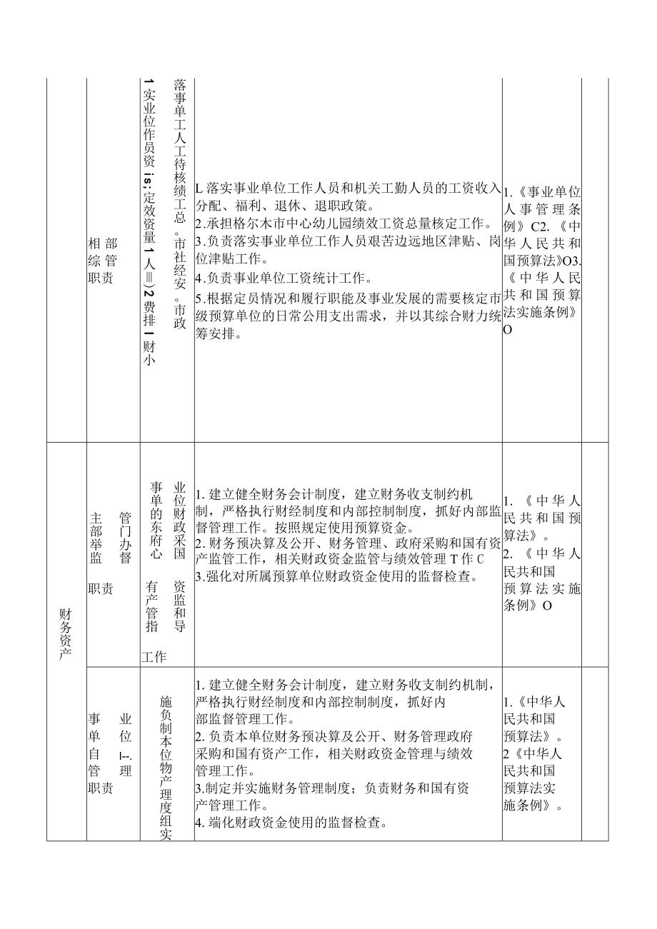 幼儿园政事权限清单事项表.docx_第3页