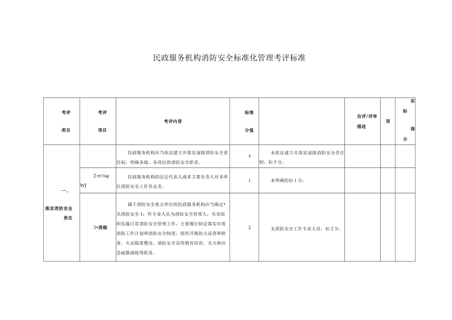 民政服务机构消防安全标准化管理考评标准.docx_第1页