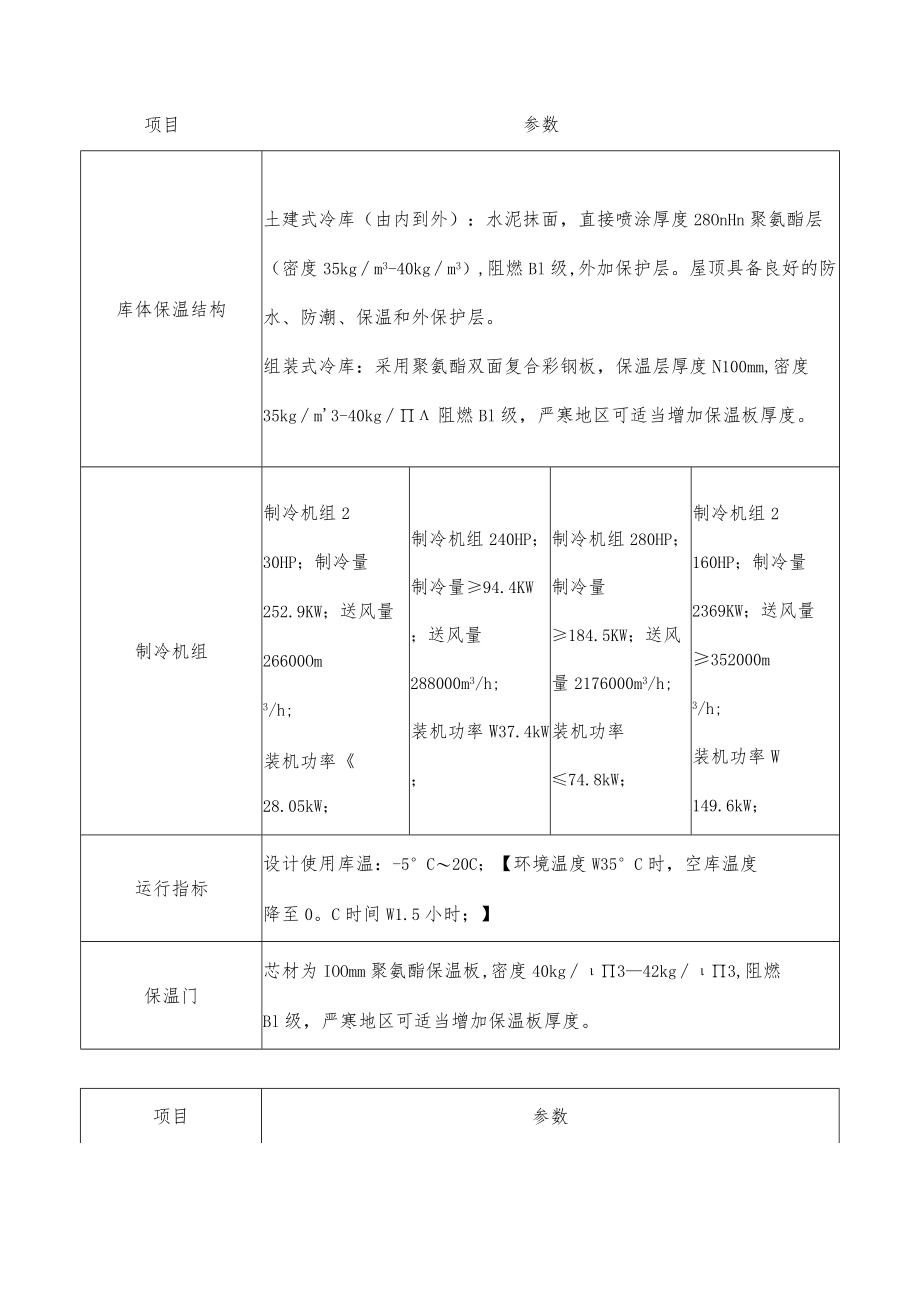 茶叶（白茶）产地仓建设标准参考.docx_第3页