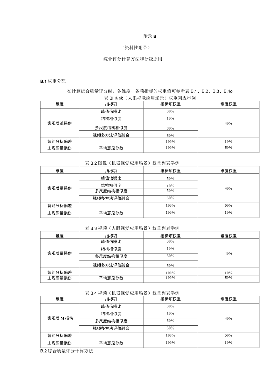 视频图像重压缩评价测试指标计算方法、综合评分计算方法和分级原则、测试报告、智能分析模型、主观打分策略.docx_第3页