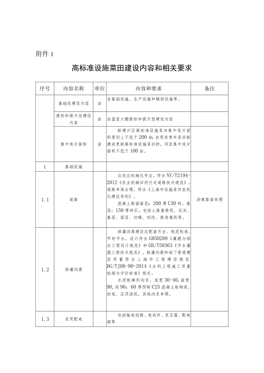 高标准设施菜田建设内容和相关要求.docx_第1页