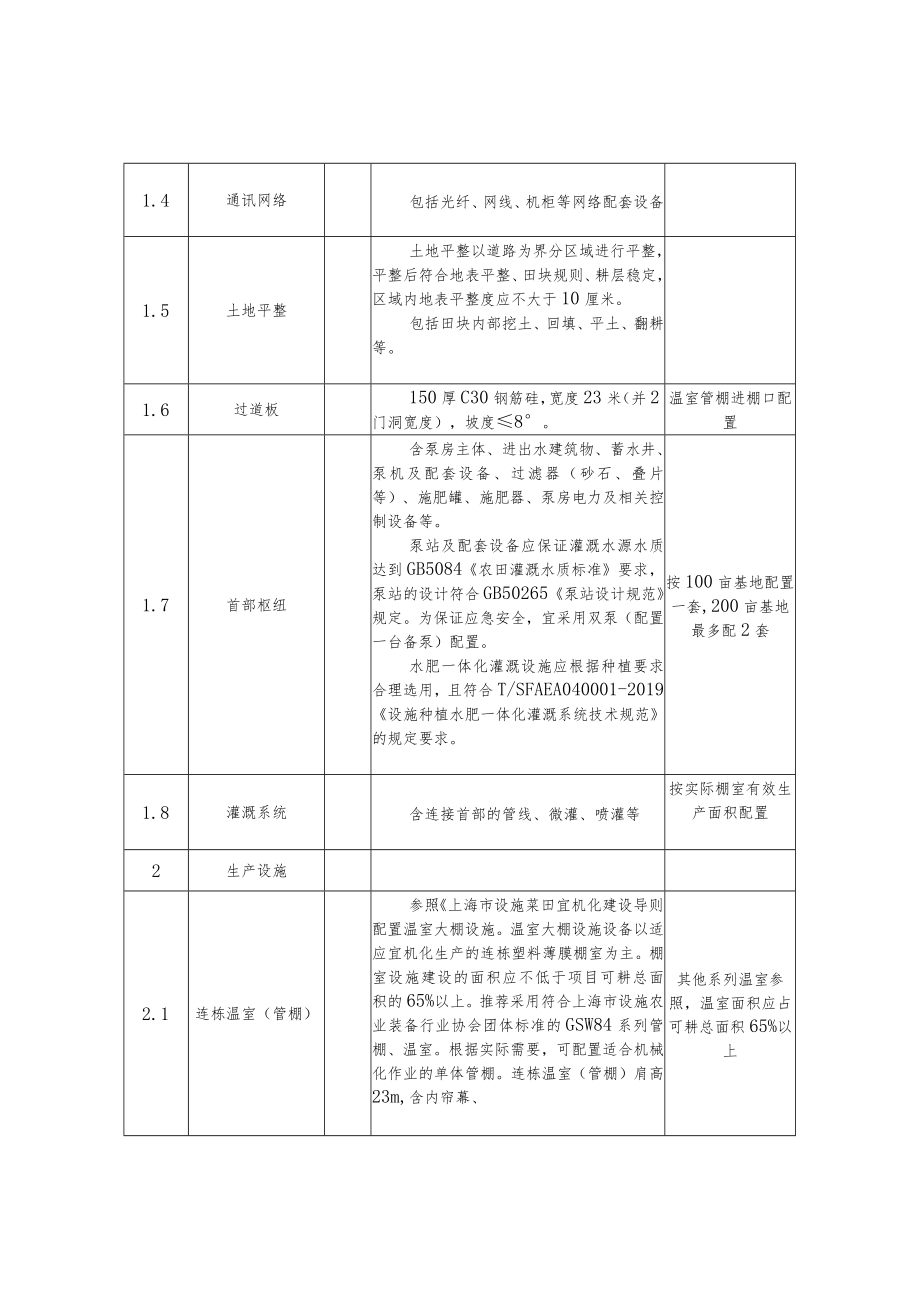 高标准设施菜田建设内容和相关要求.docx_第2页