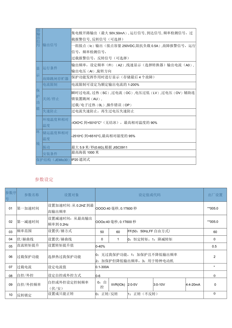 松下变频器VF-7F.docx_第3页