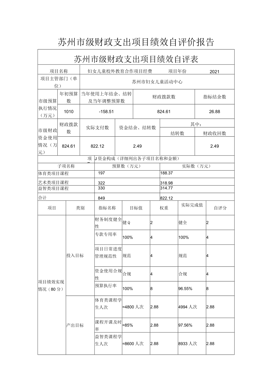 苏州市级财政支出项目绩效自评价报告.docx_第1页