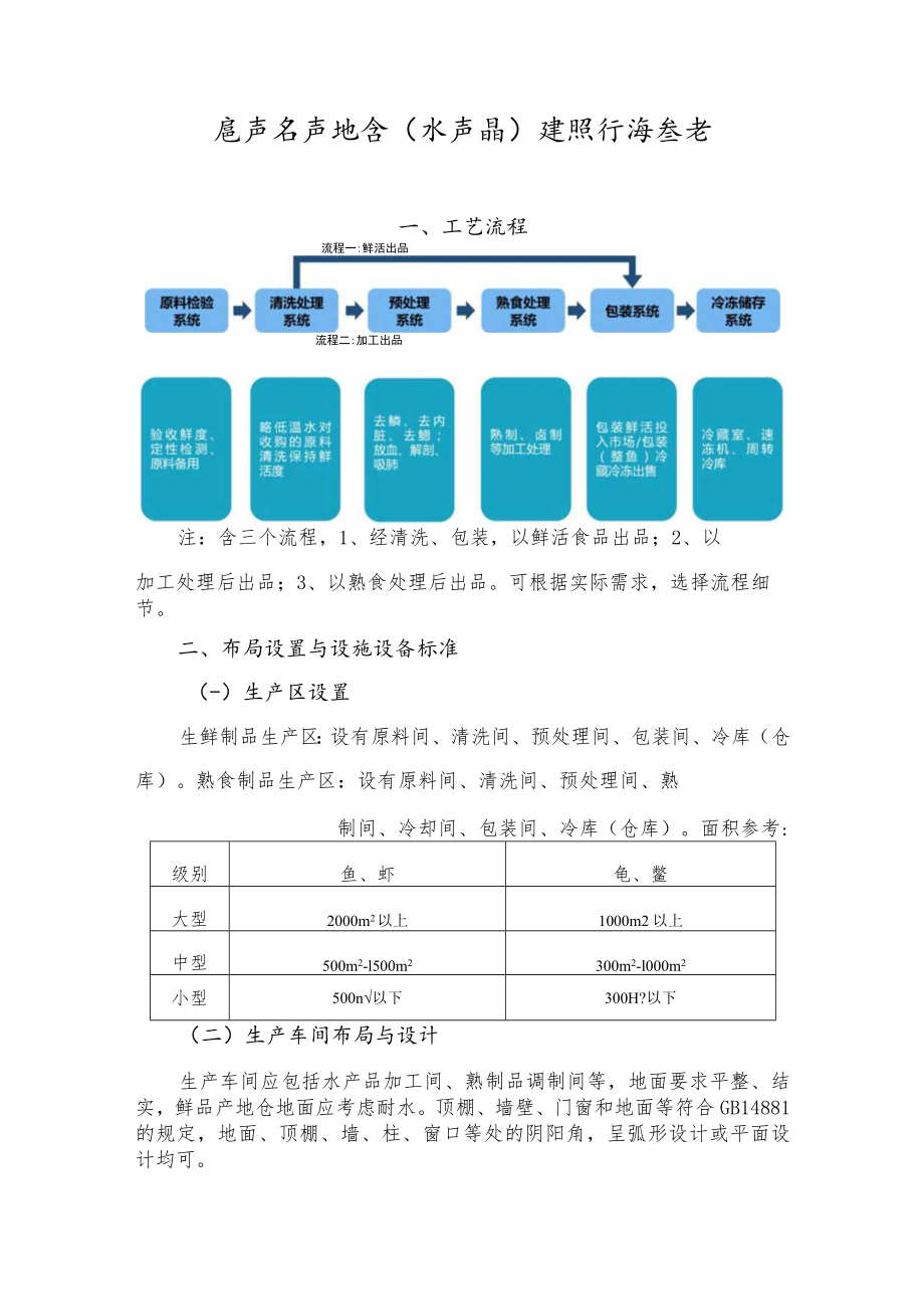 农产品产地仓（水产品）建设标准参考.docx_第1页