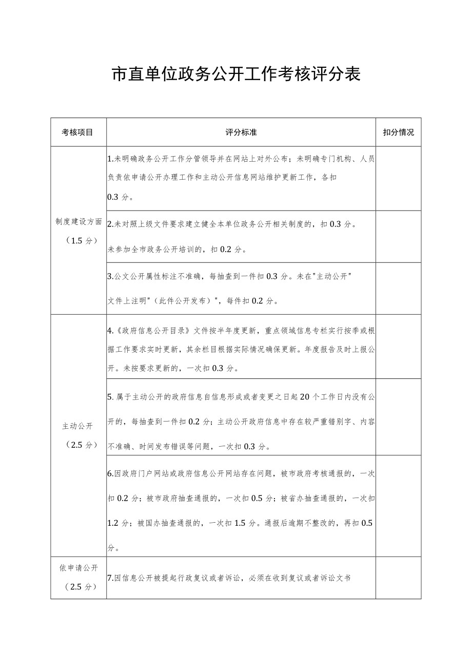 市直单位政务公开工作考核评分表.docx_第1页