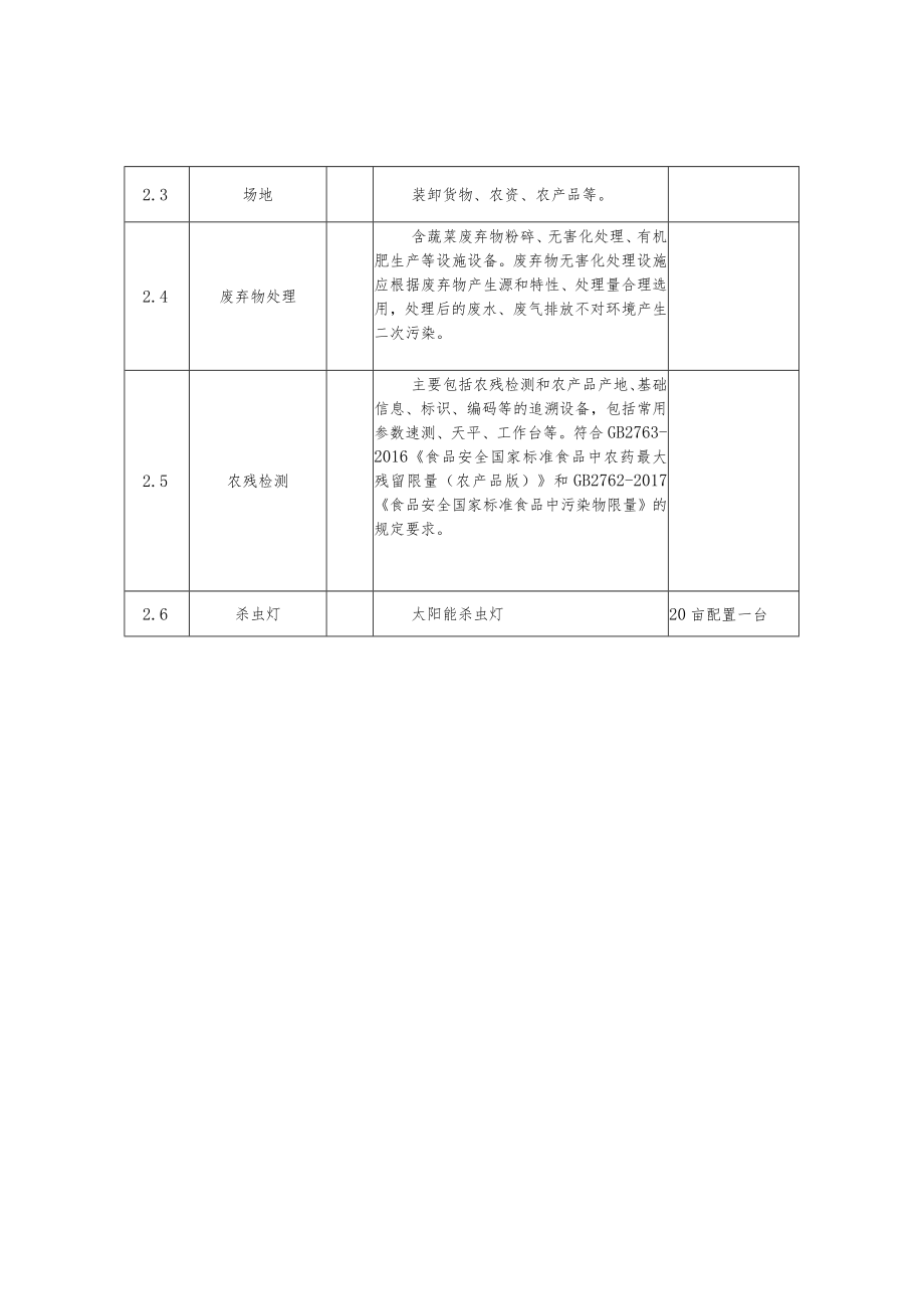 露地设施菜田建设内容和相关要求.docx_第3页