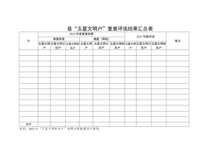 “五星文明户”复查评选结果汇总表.docx_第1页