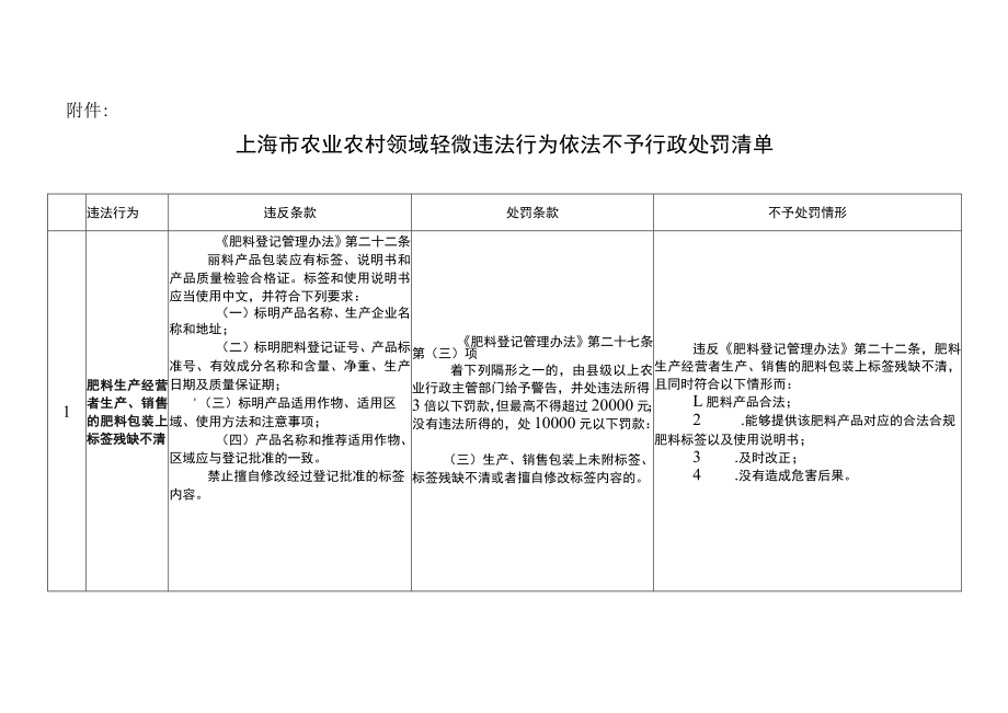 上海市农业农村领域轻微违法行为依法不予行政处罚清单-全文及解读.docx_第1页