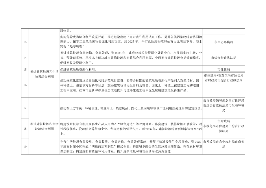 全域“无废城市”建设任务清单.docx_第3页