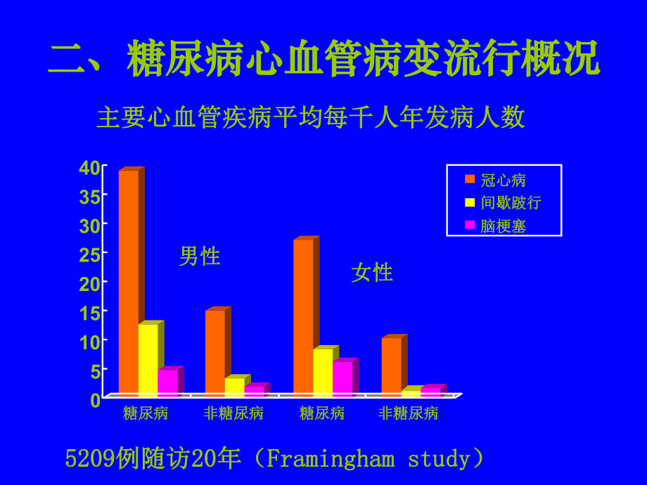 糖尿病心血管病变.ppt_第3页