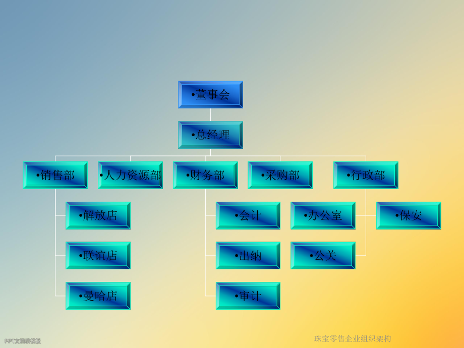 珠宝零售企业组织架构.ppt_第2页