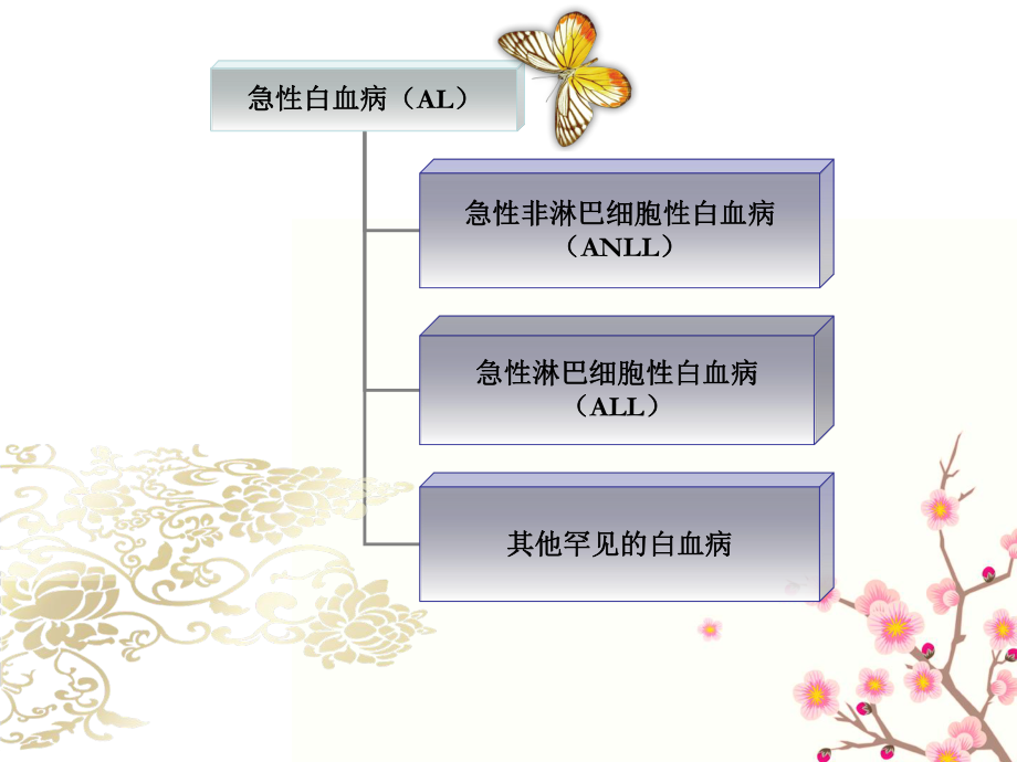 白血病的健康教育.ppt_第3页