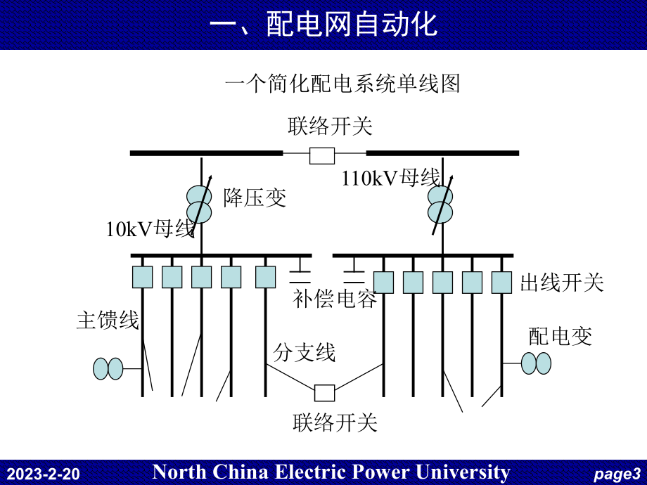 电力系统调度自动化第5章配电网自动化.ppt_第3页