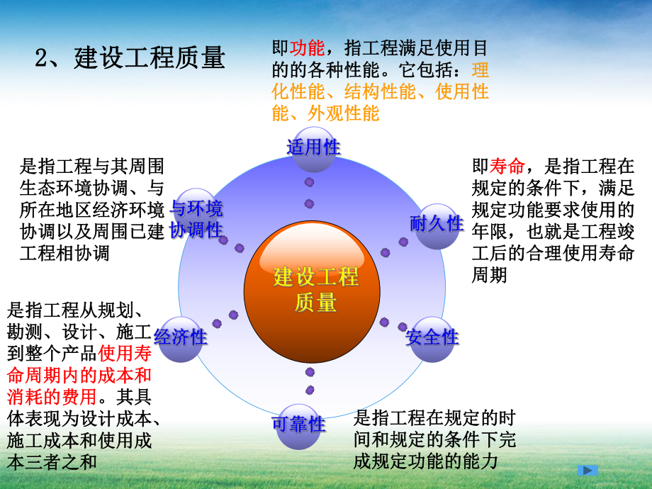 第四章质量控制.ppt_第3页