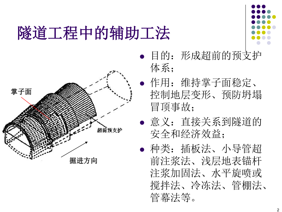 管幕法施工技术.ppt_第3页