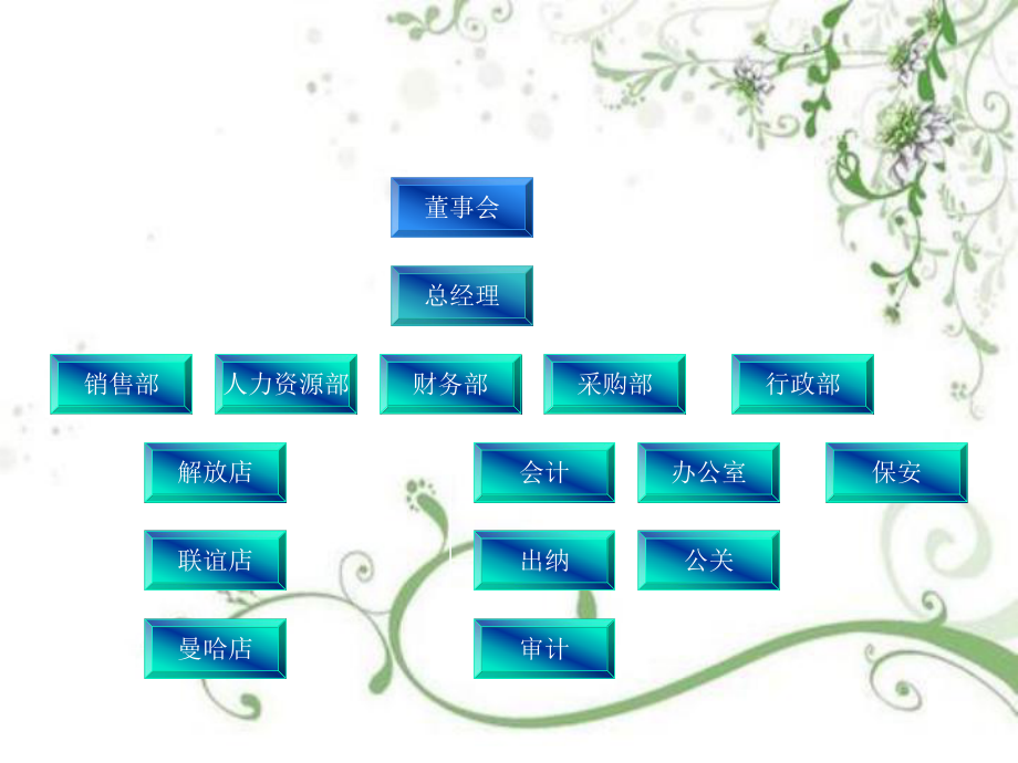 珠宝零售企业组织架构幻灯片PPT.ppt_第2页