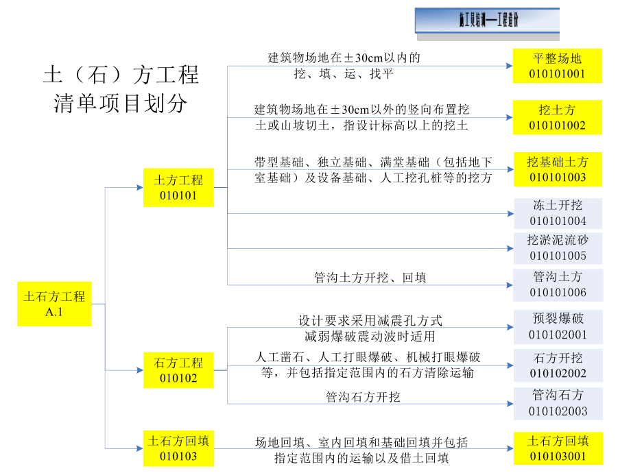 第六章土石方工程.ppt_第3页