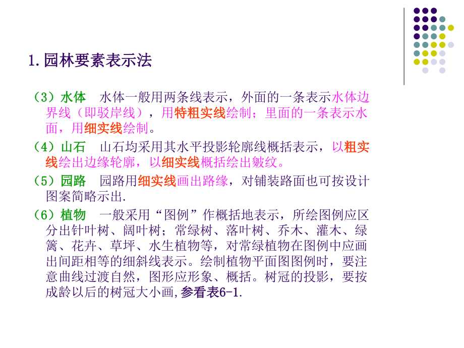 第六章园林规划设计图.ppt_第3页