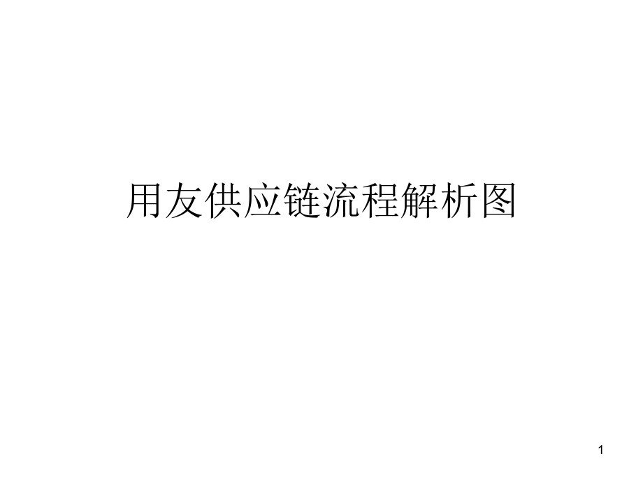 用友供应链流程图.ppt_第1页