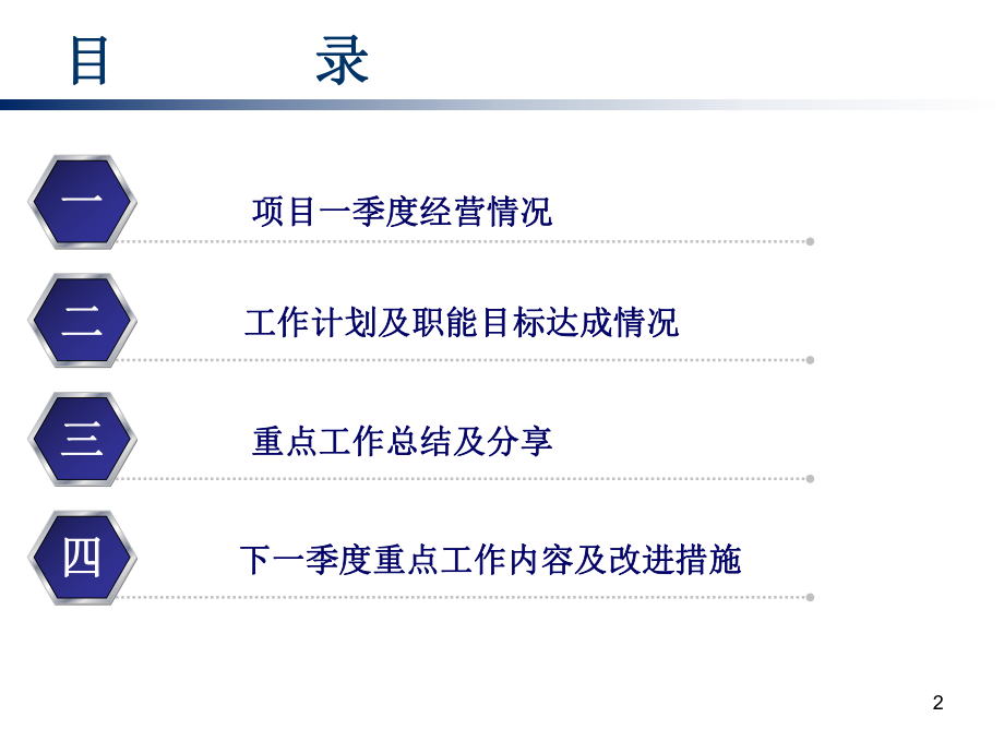 第一季度运营分析报告..ppt_第2页