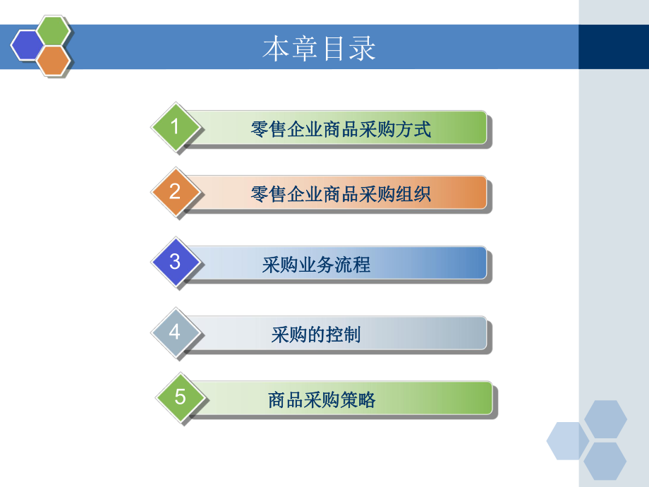 第八章零售企业商品采购管理.ppt_第2页