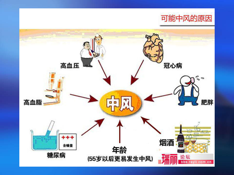 脑出血健康教育.ppt_第3页